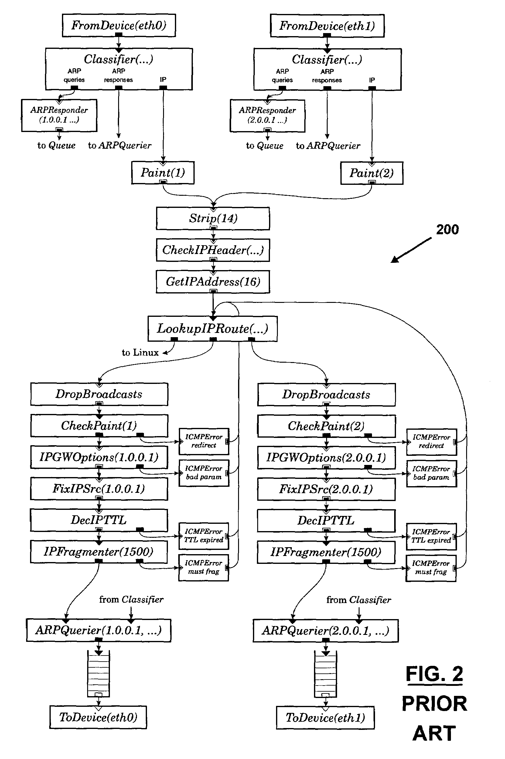 Software configurable cluster-based router using stock personal computers as cluster nodes