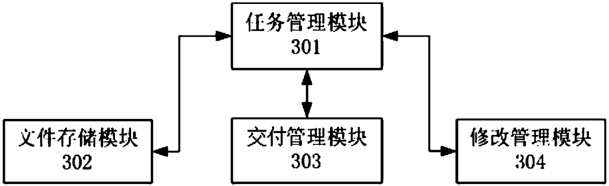 Software user interface design method and system for fast delivery