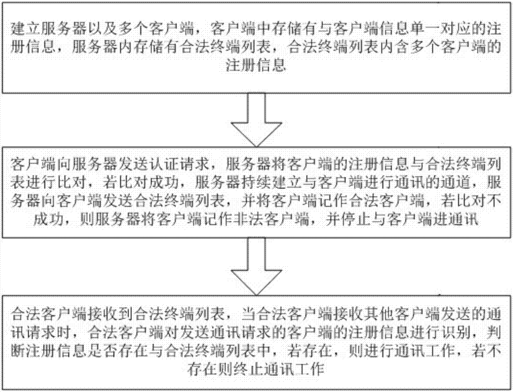 Illegal connection judgment method based on set coverage