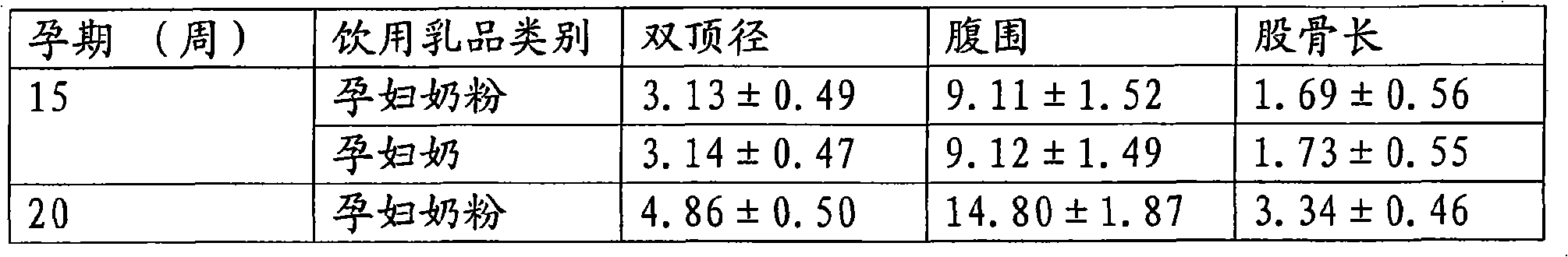 Liquid milk for pregnant women using on-line adding technique and preparation thereof