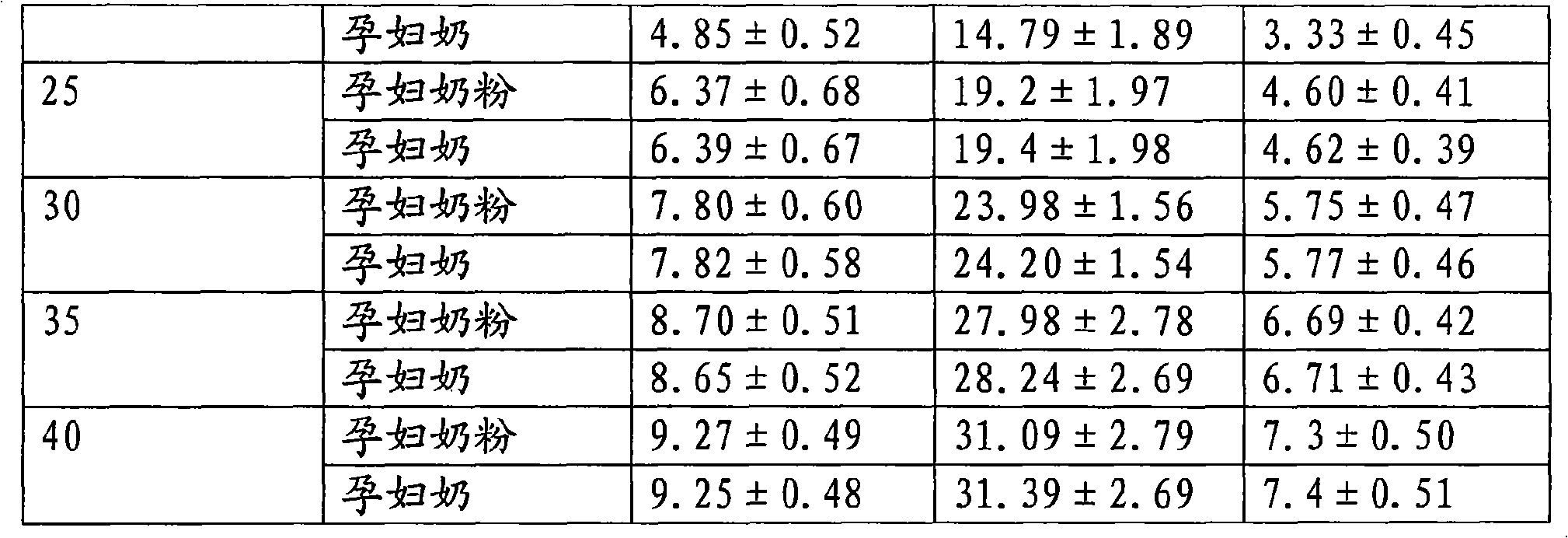 Liquid milk for pregnant women using on-line adding technique and preparation thereof