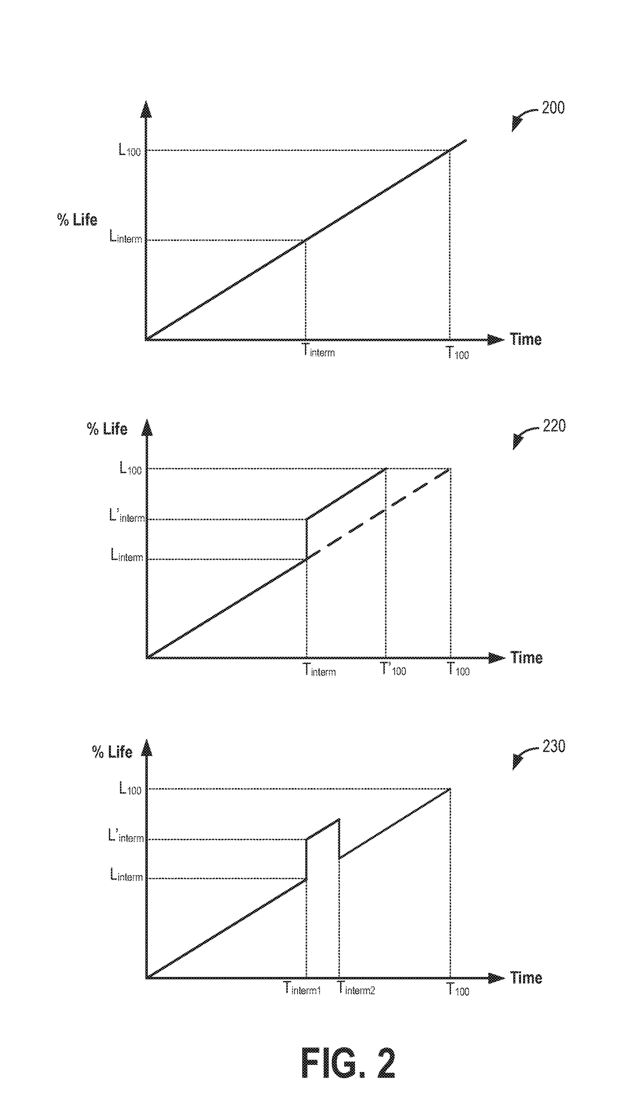 Method for monitoring component life