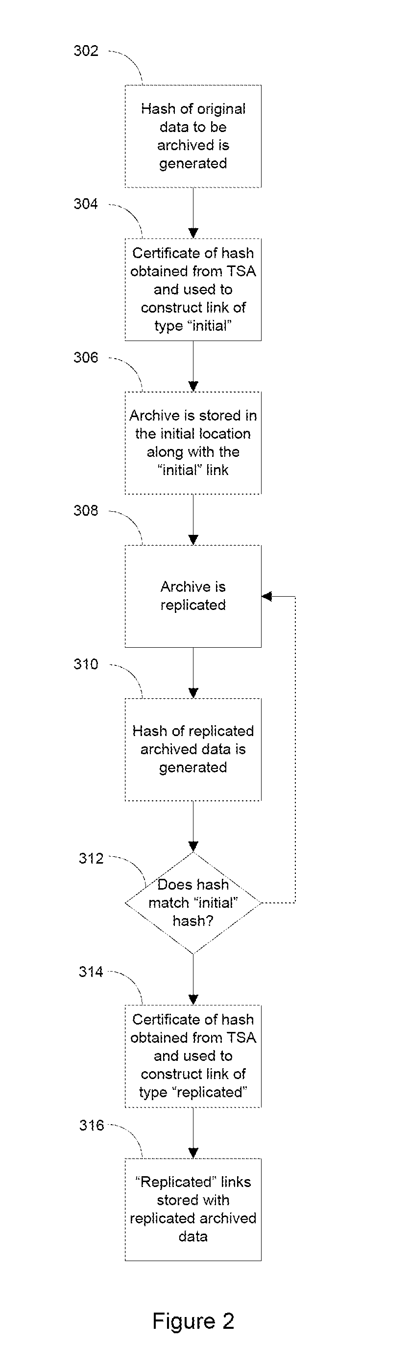 Chain-of-Custody for Archived Data