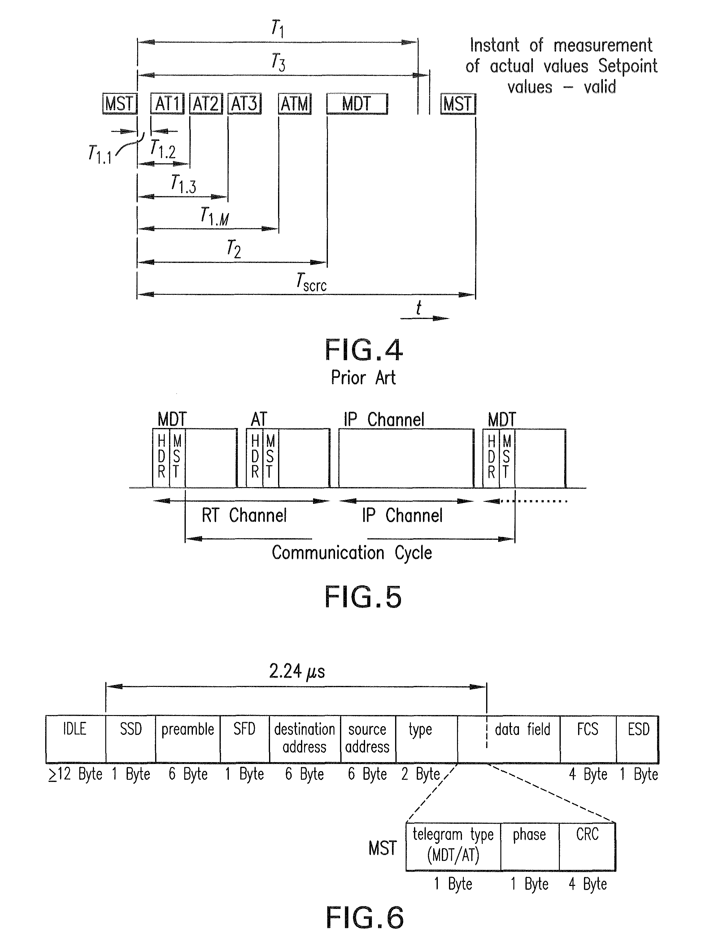 Communication system and method for synchronization of the same