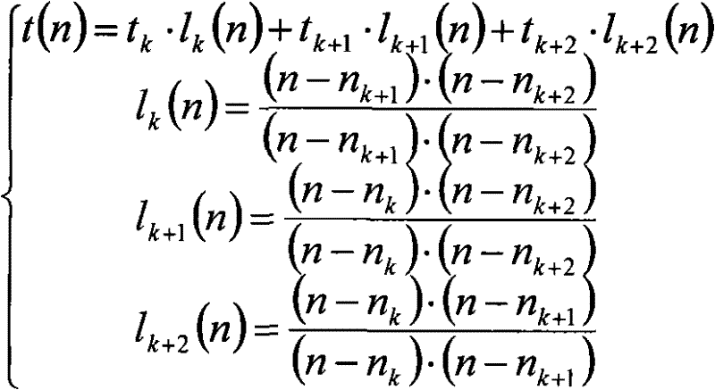 Inverse time lag over excitation protection method of generator and transformer