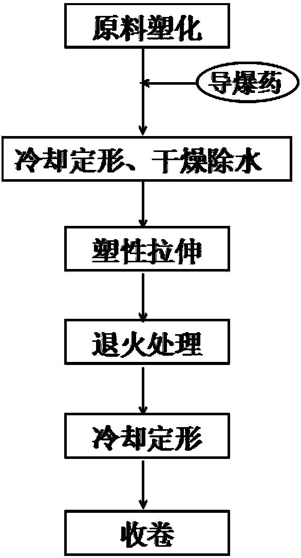 Single-layer high-reliability detonating tube and preparation method thereof