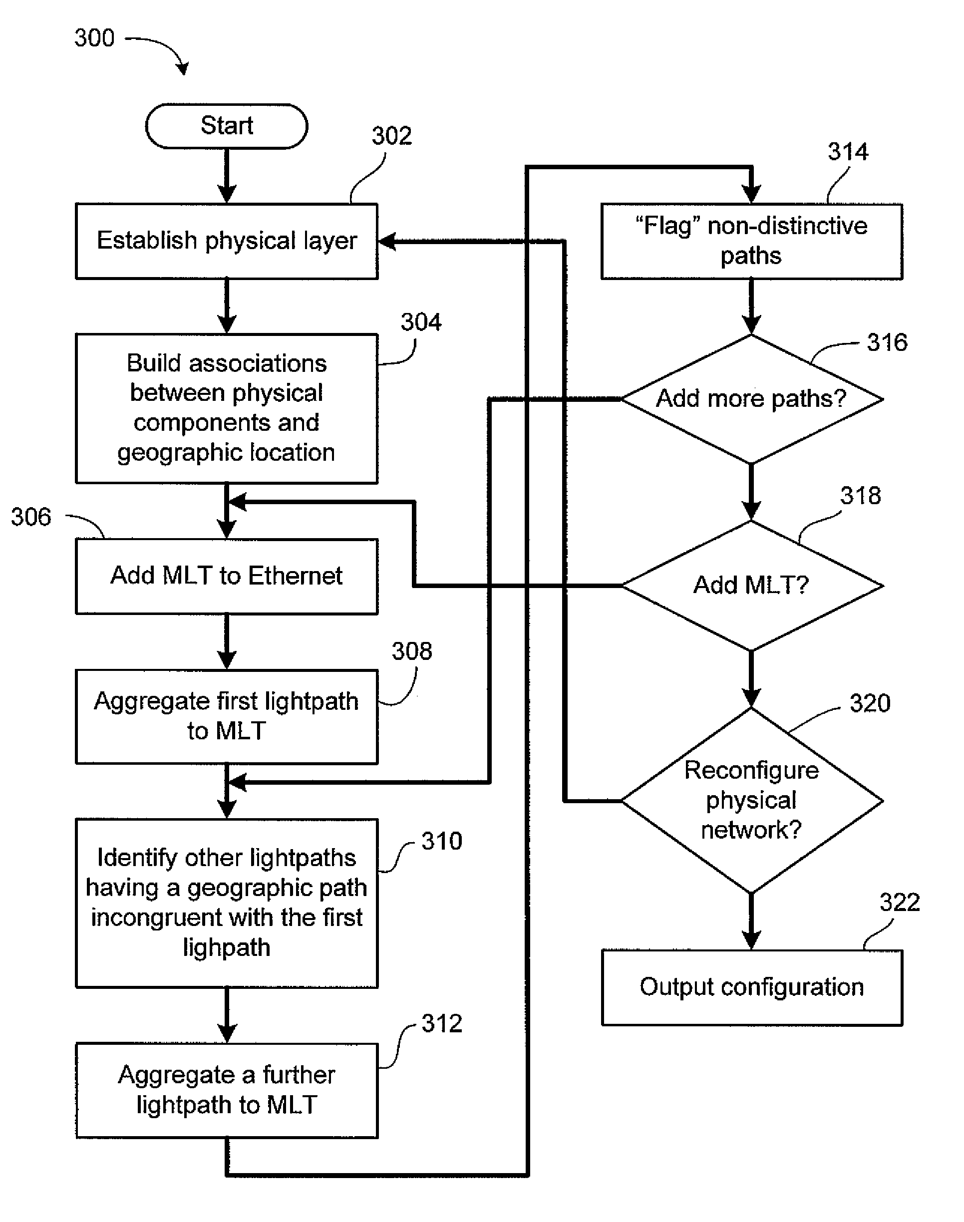 Method and system for configuring a connection-oriented packet network over a wavelength division multiplexed optical network