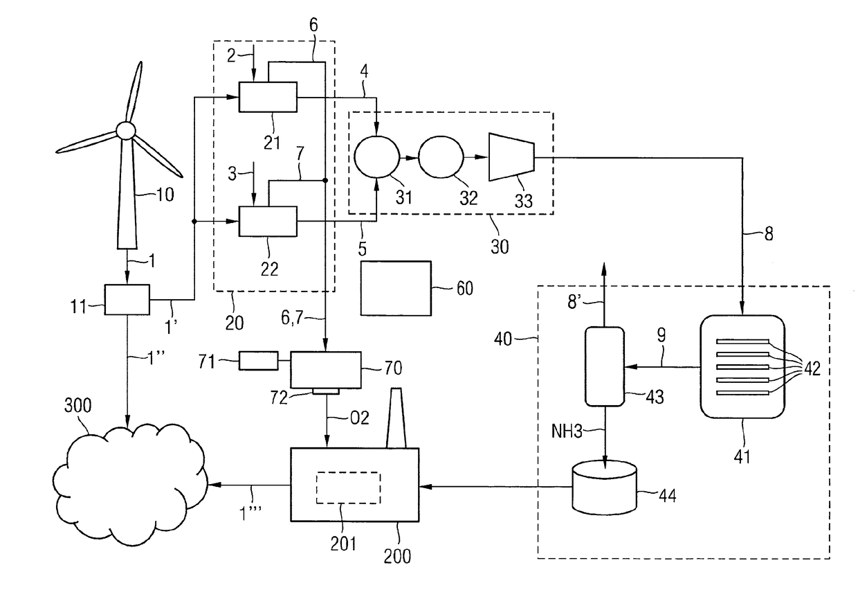 System and method for supplying an energy grid with energy from an intermittent renewable energy source