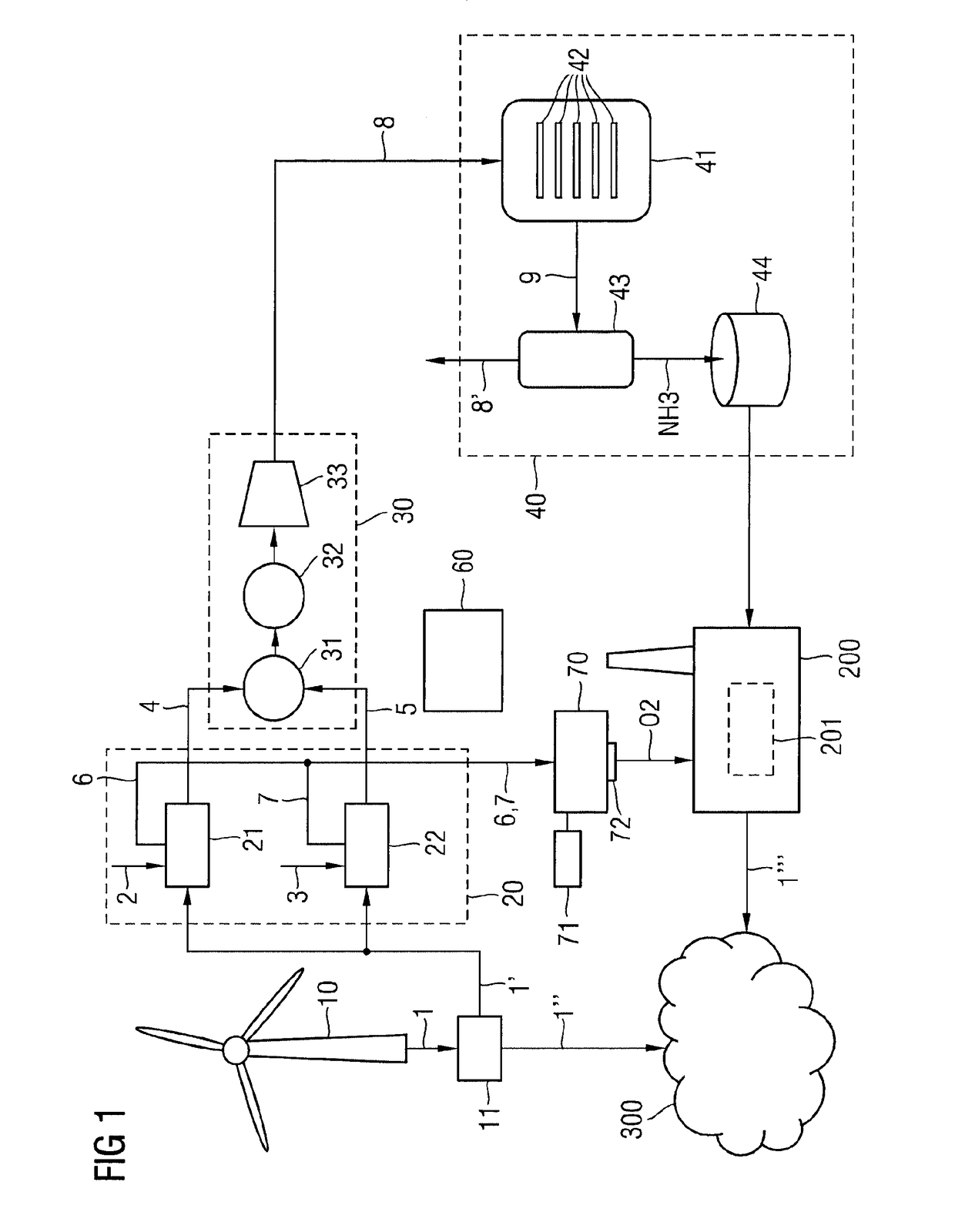 System and method for supplying an energy grid with energy from an intermittent renewable energy source