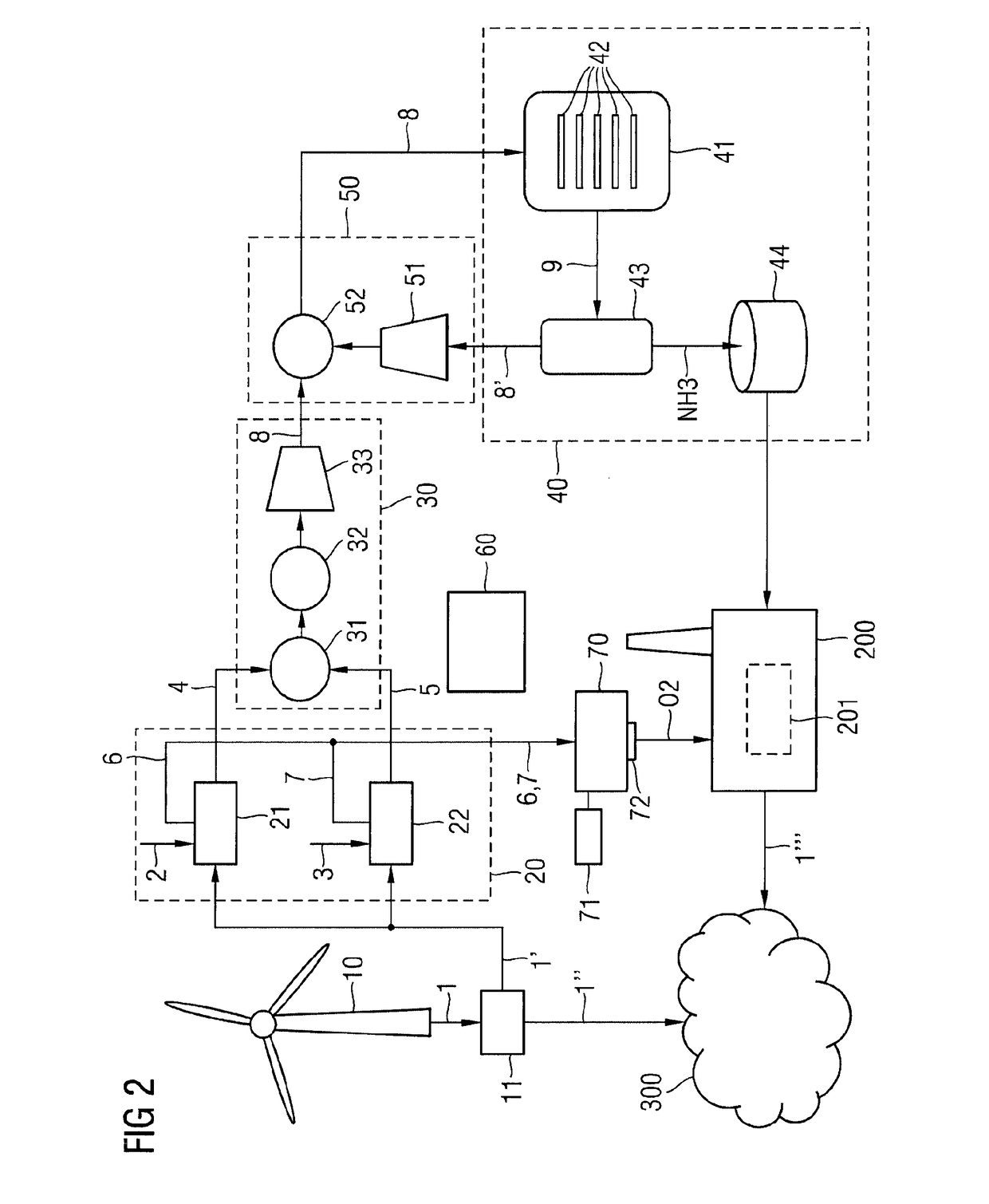 System and method for supplying an energy grid with energy from an intermittent renewable energy source