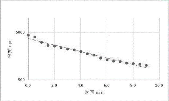 Method for rapidly detecting cellulose-ether anti-mold performance