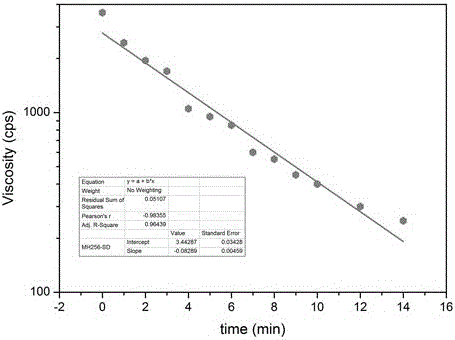 Method for rapidly detecting cellulose-ether anti-mold performance