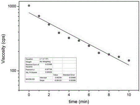 Method for rapidly detecting cellulose-ether anti-mold performance