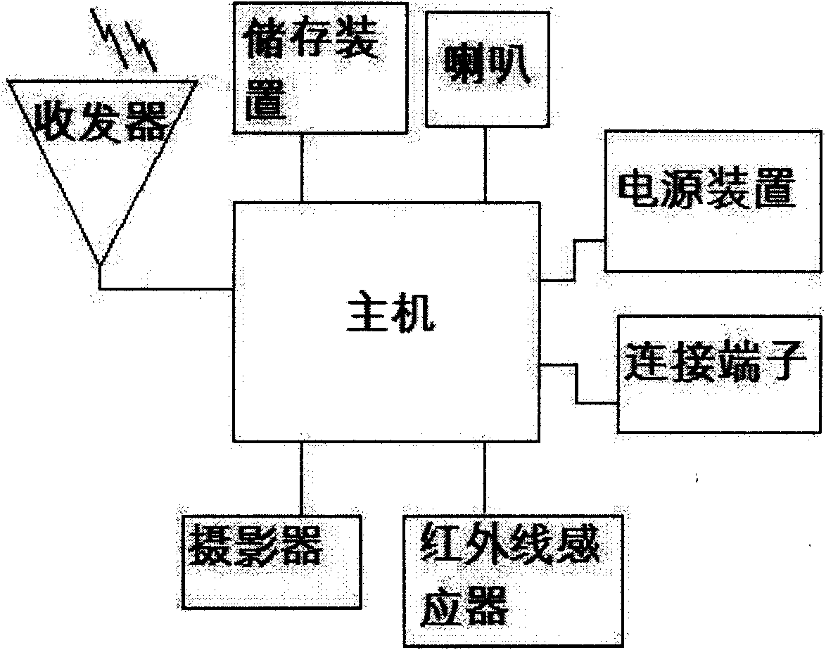 Remote anti-intrusion monitor