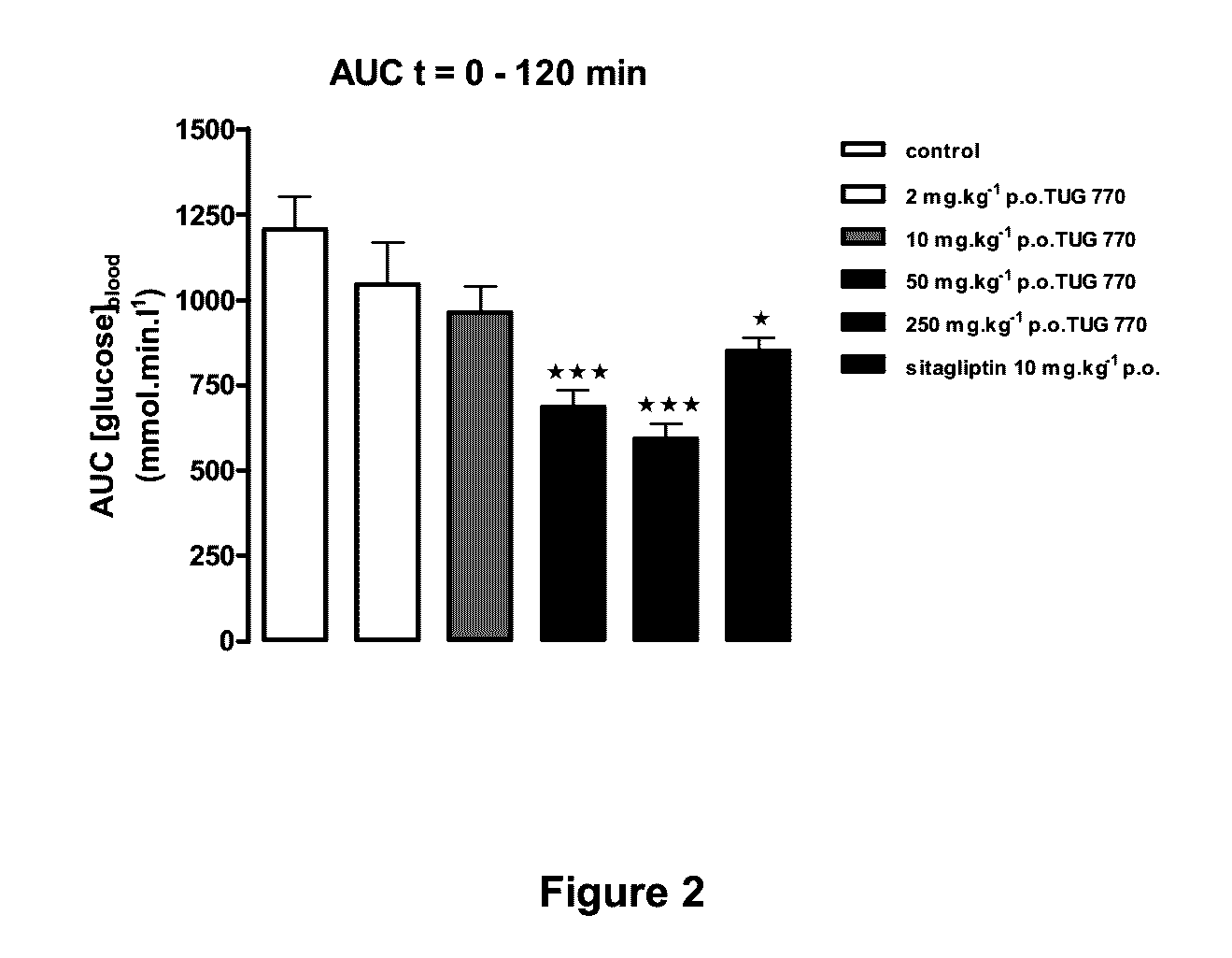 Ortho-fluoro substituted compounds for the treatment of metabolic diseases