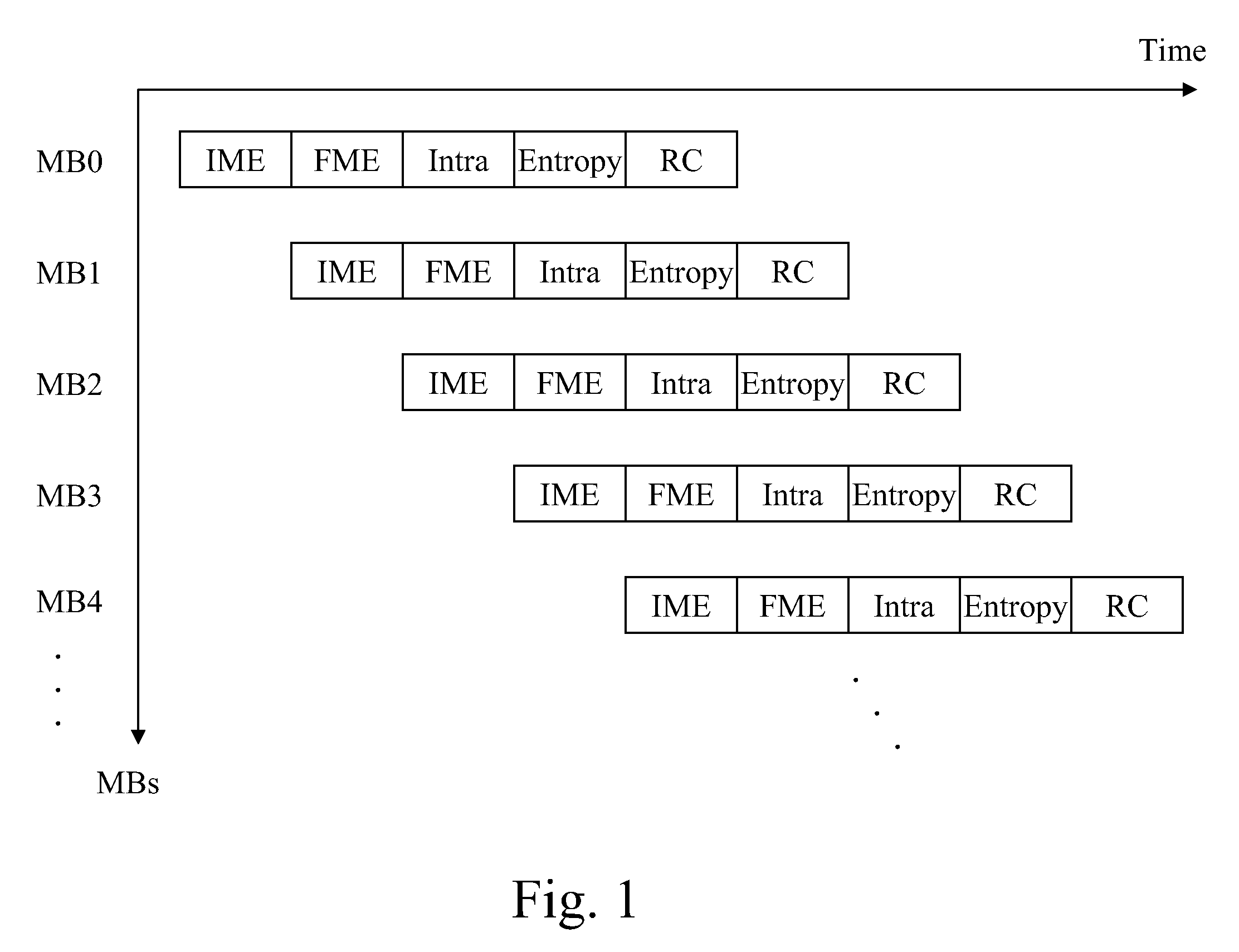 Real-time rate-control method for video encoder chip