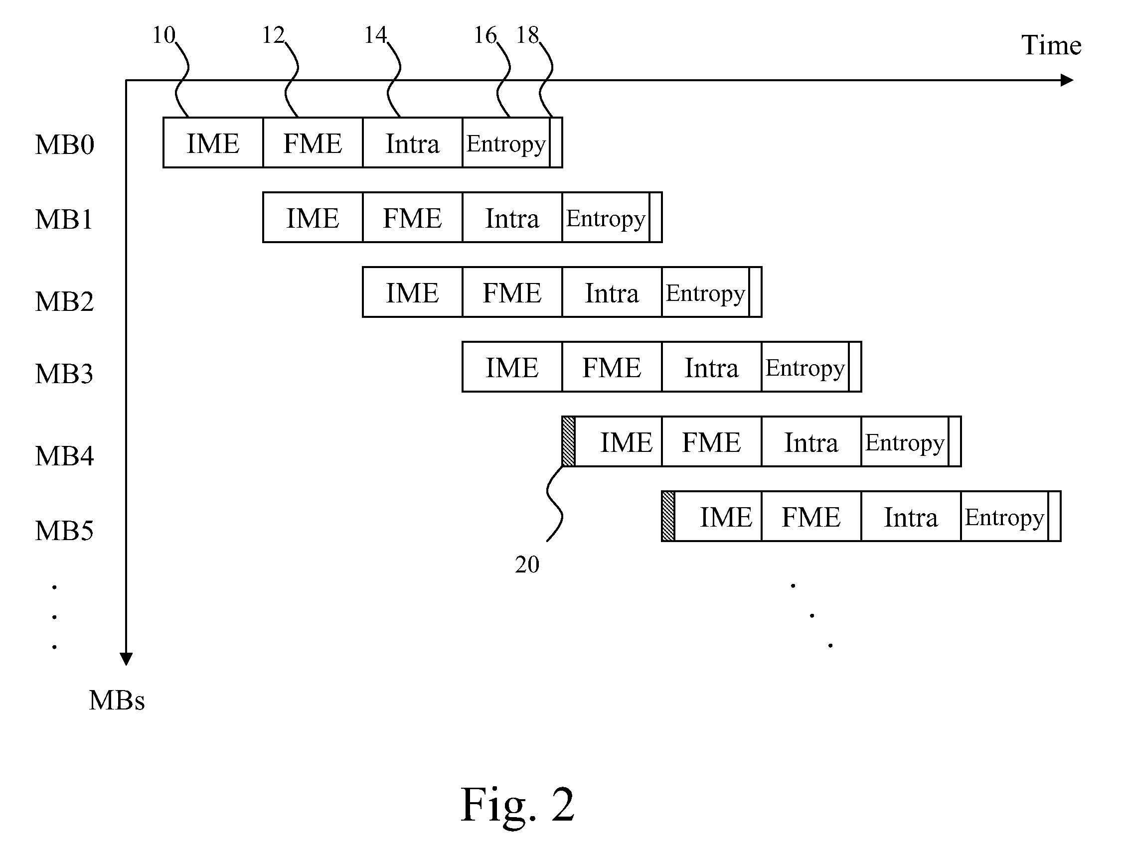 Real-time rate-control method for video encoder chip