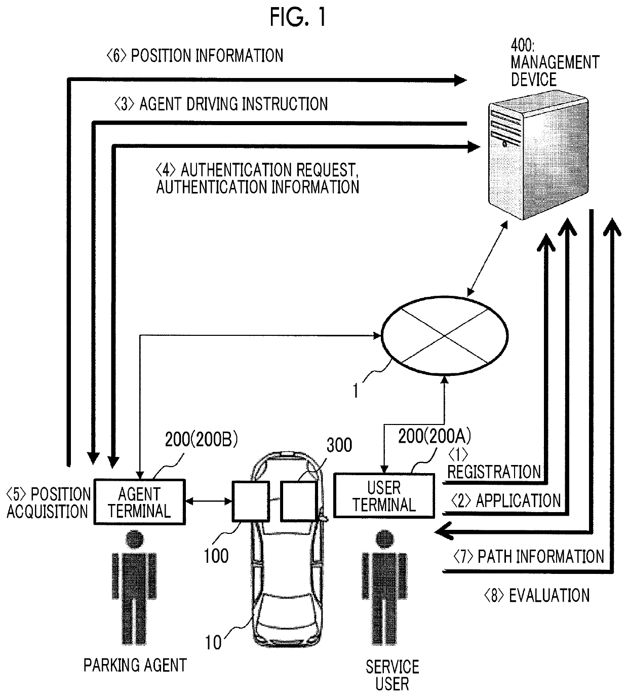 Parking assistance service management device, parking assistance service use support method, parking assistance service management method, and non-transitory computer-readable storage medium