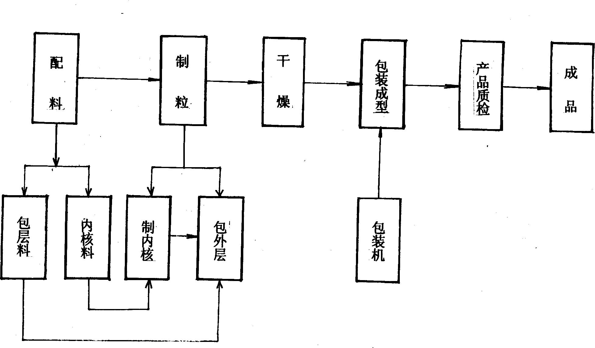 Environment protecting explosive-free safe color-light firecrackers and the production technique