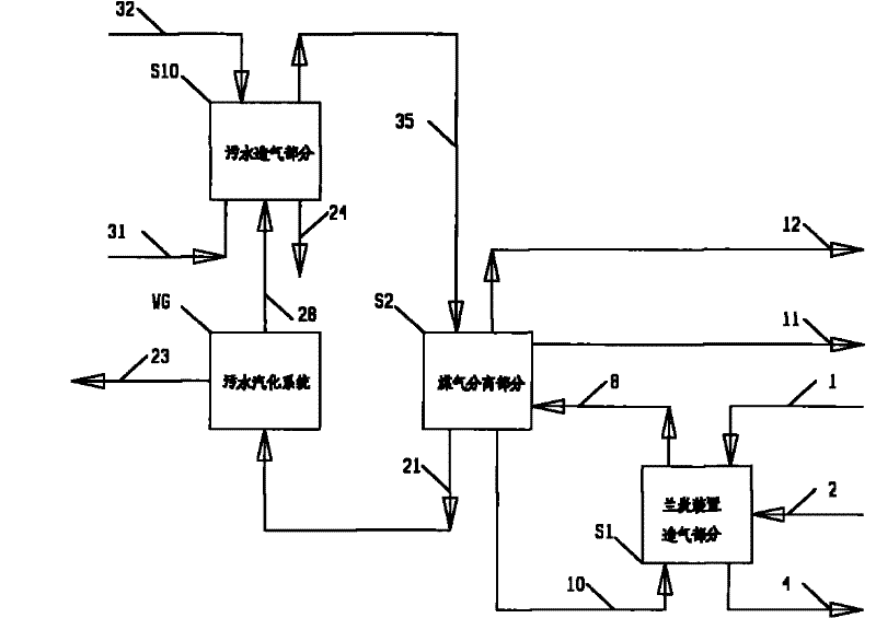 Treatment method of sewage containing coal tar