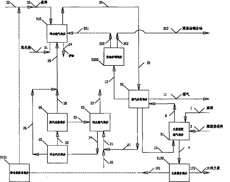 Treatment method of sewage containing coal tar