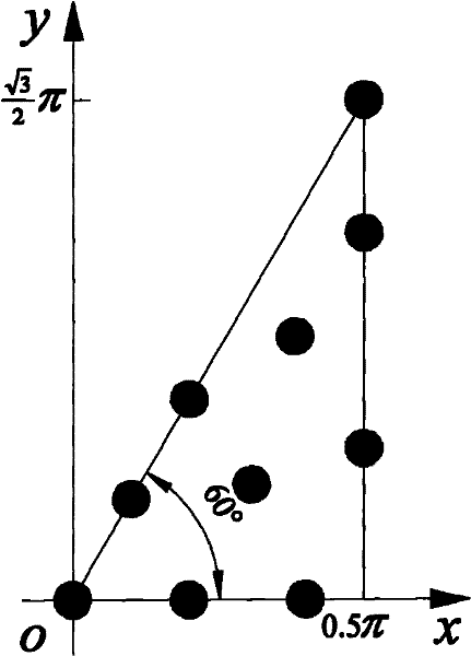 Method for distributing grinding point group of disk type metal polishing sheet for grinding long fiber material