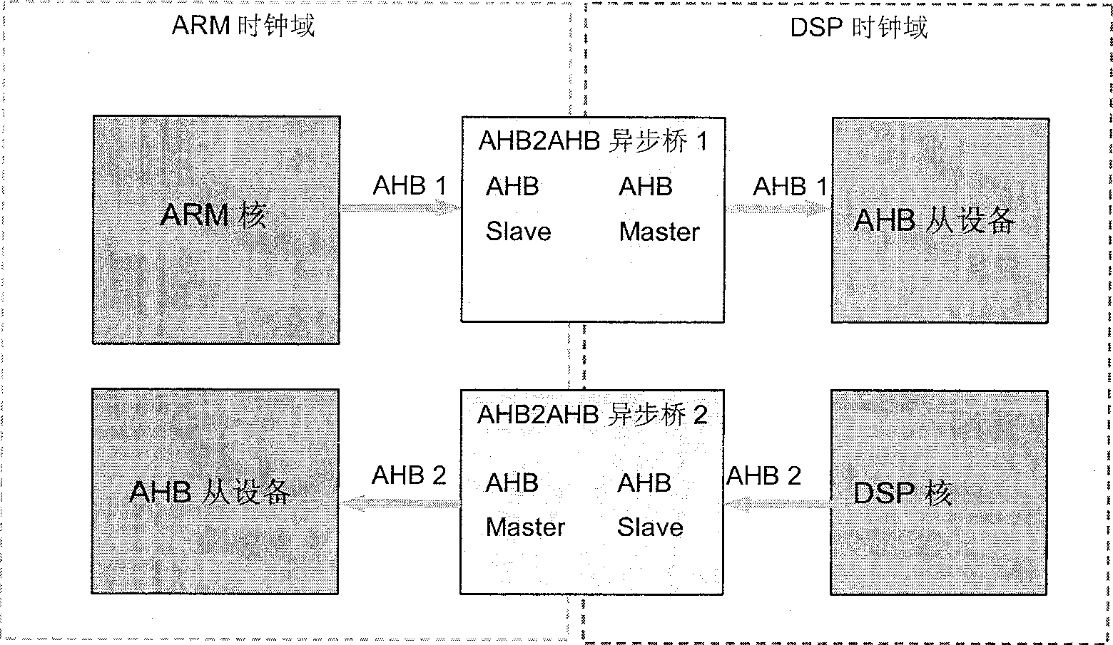 Asynchronous bridge and data transmission