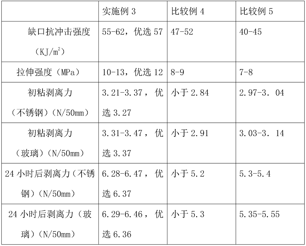 Aircraft organic glass surface protecting film and preparation method thereof