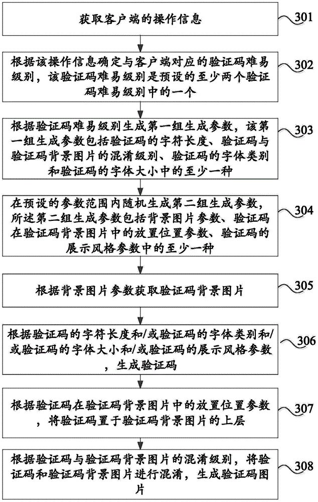 Verification code image generation method and device and electronic equipment