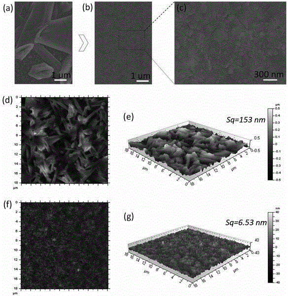 Novel method for improving quality of perovskite