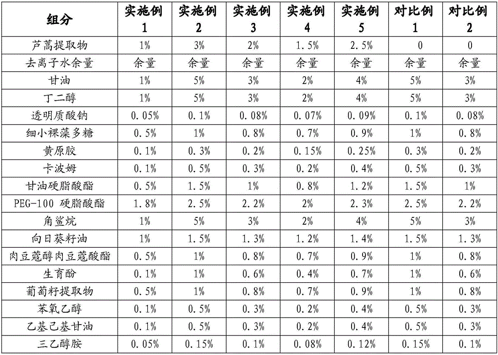 Anti-aging eye cream containing artemisia selengensis extract and preparation method thereof