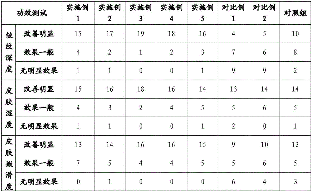 Anti-aging eye cream containing artemisia selengensis extract and preparation method thereof