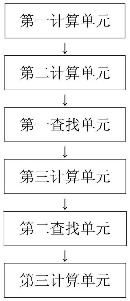 A method and device for packet distribution based on multiple hashing