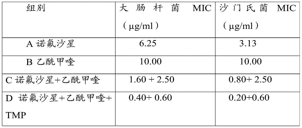 Composition for treating livestock diarrhea and preparation method thereof