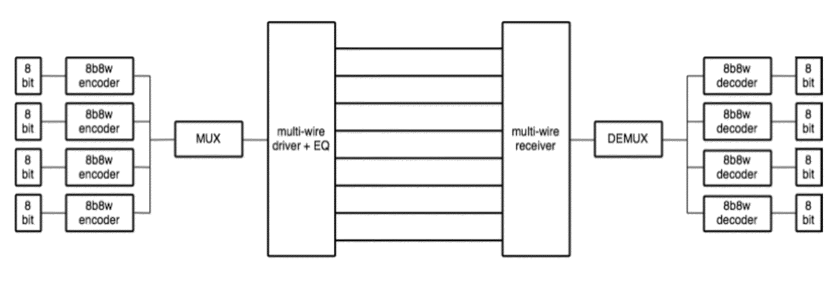 Methods and systems for noise resilient, pin-efficient and low power communications with sparse signaling codes