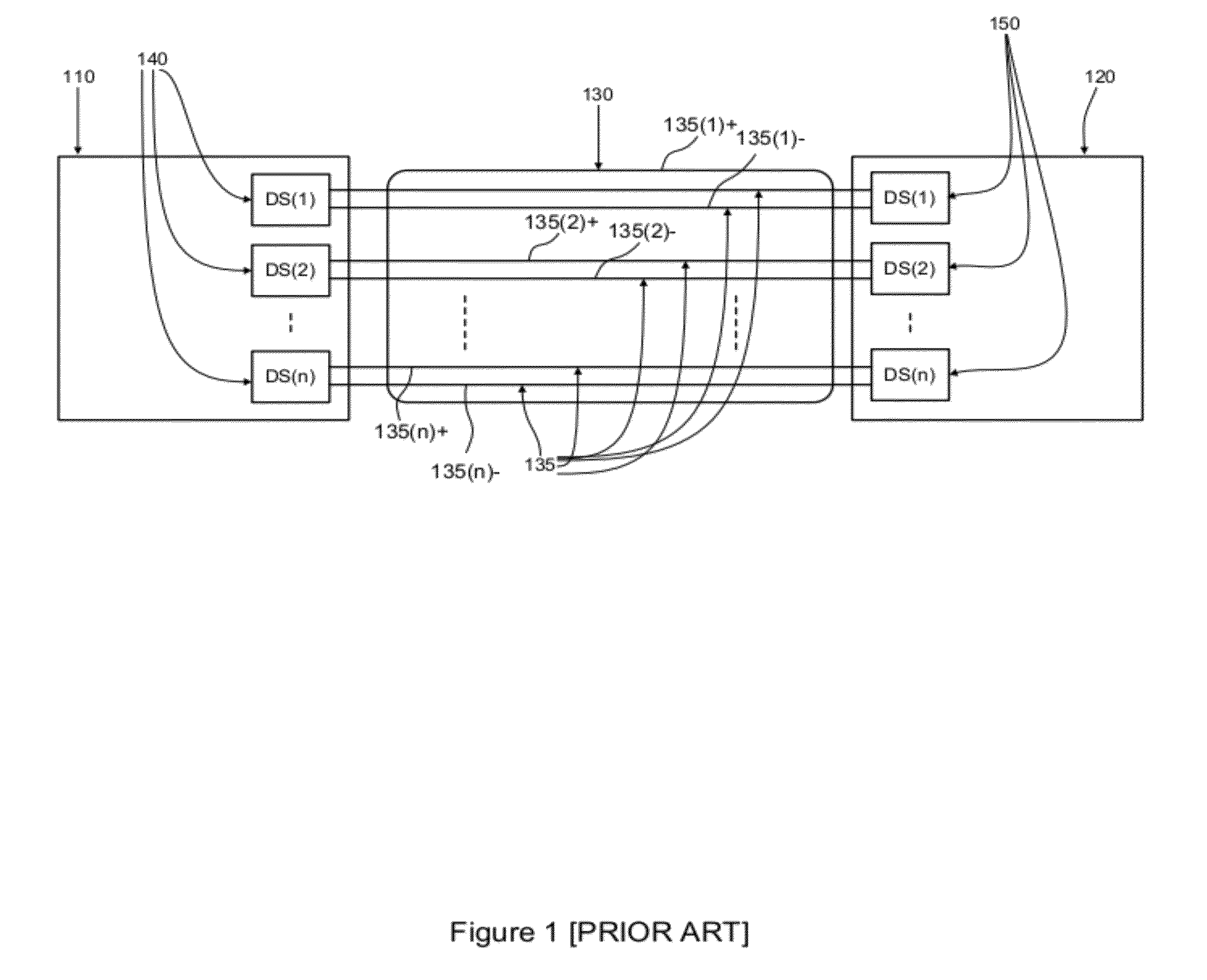 Methods and systems for noise resilient, pin-efficient and low power communications with sparse signaling codes