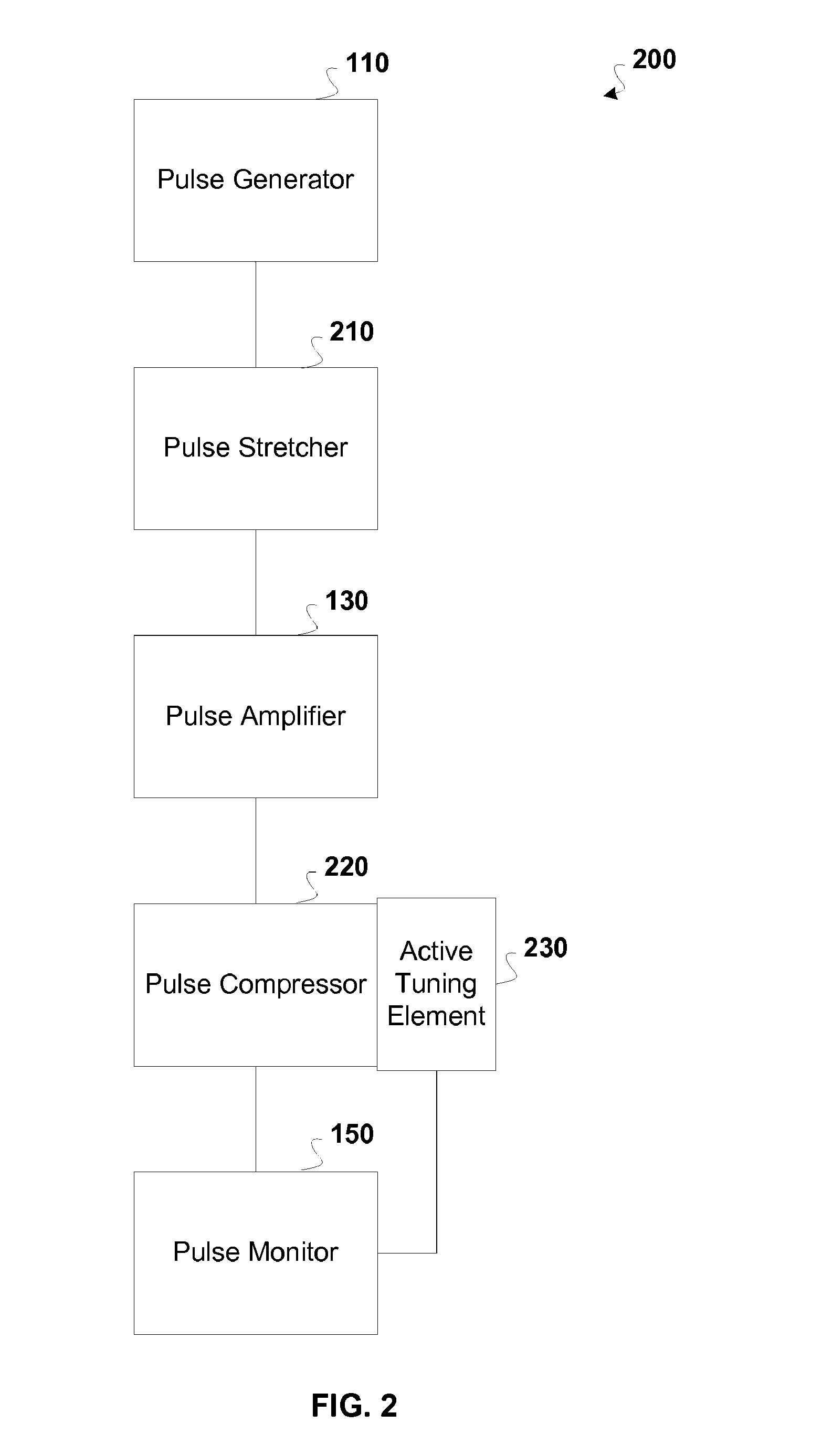 Active tuning of temporal dispersion in an ultrashort pulse laser system