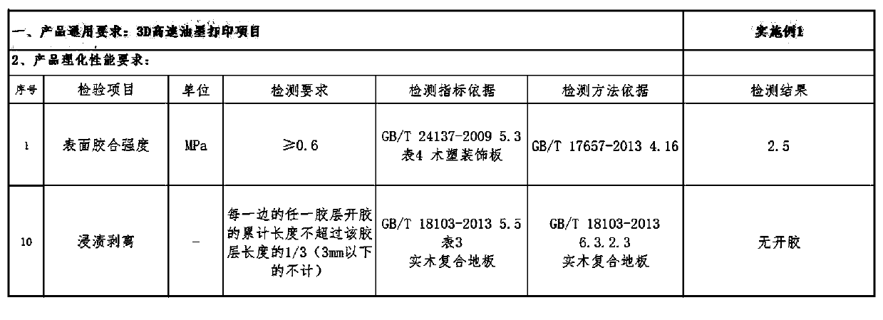 SPC-based 3D printing plate and preparation method thereof