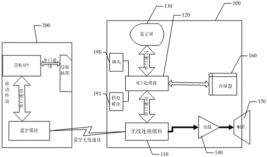 Navigation method and device based on mobile terminal and rearview mirror vehicle traveling recorder