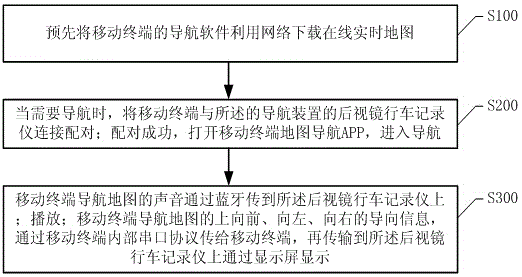 Navigation method and device based on mobile terminal and rearview mirror vehicle traveling recorder