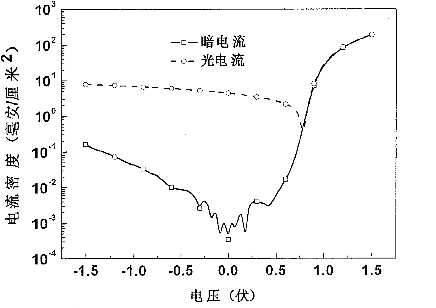 A polymer solar battery and its making method