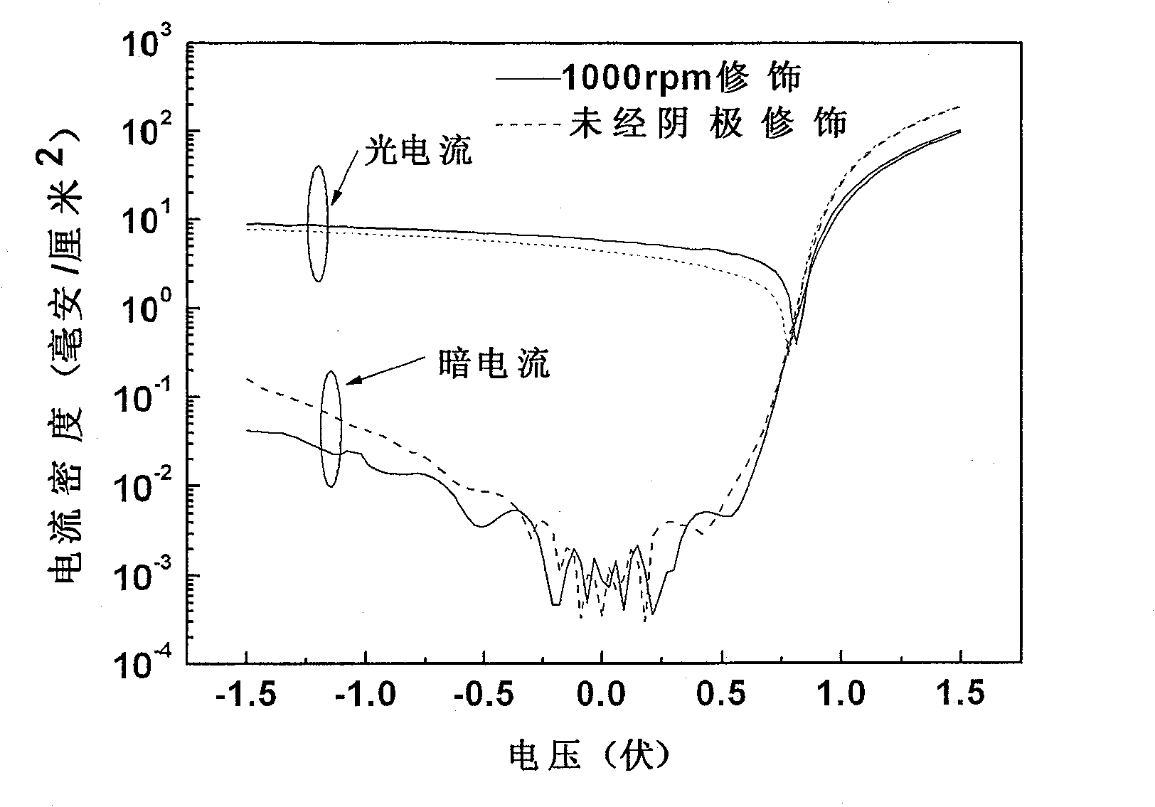 A polymer solar battery and its making method