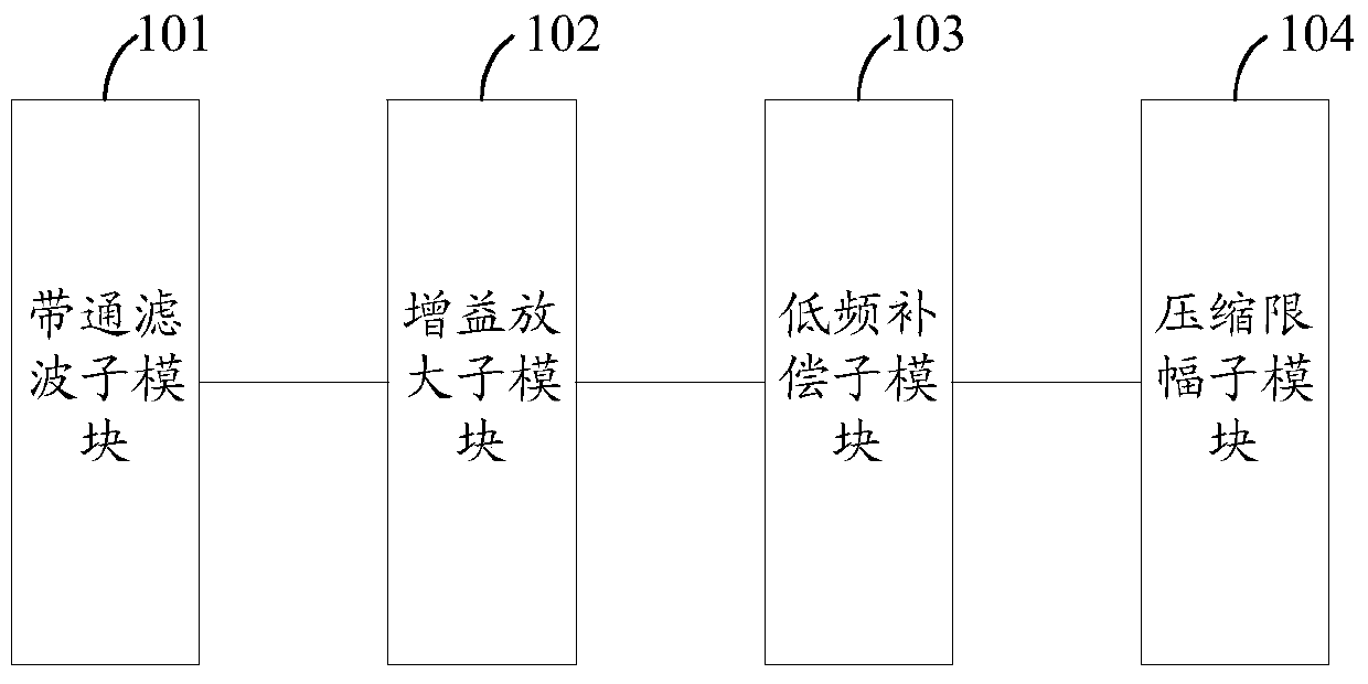 Device and method for generating directional sound