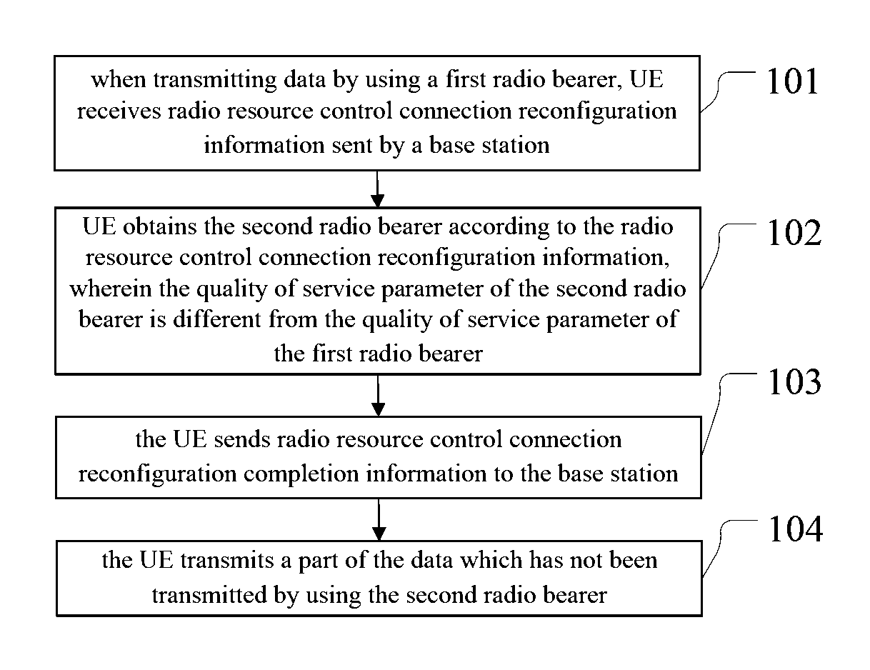 Method and apparatus for data transmission