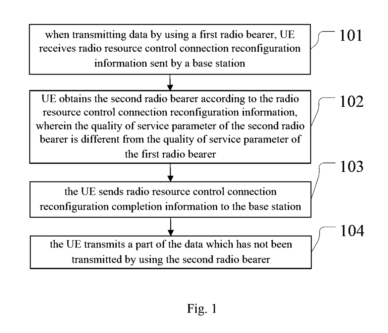 Method and apparatus for data transmission