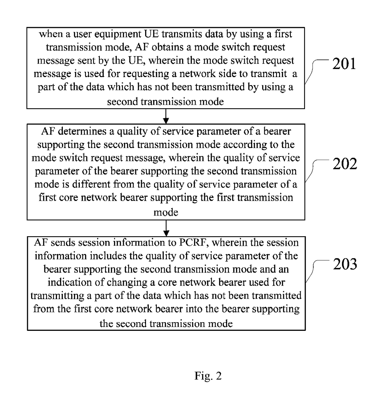 Method and apparatus for data transmission