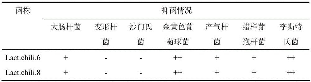 A kind of processing method of fermented radish pepper