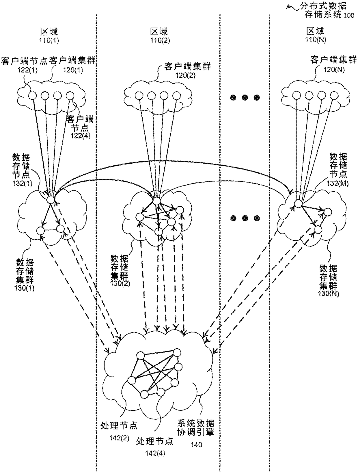 Techniques for performing data reconciliation in distributed data store systems