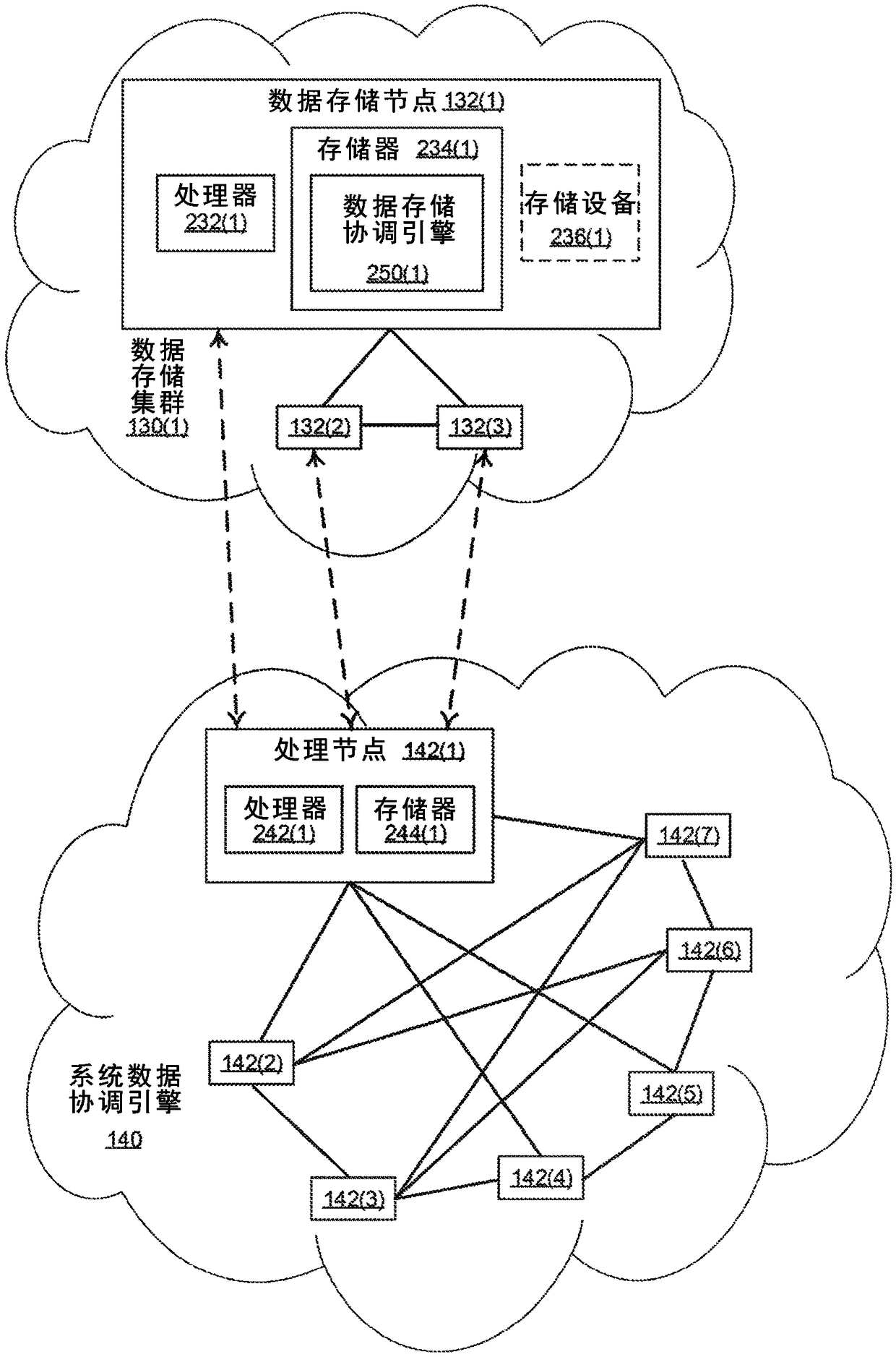 Techniques for performing data reconciliation in distributed data store systems