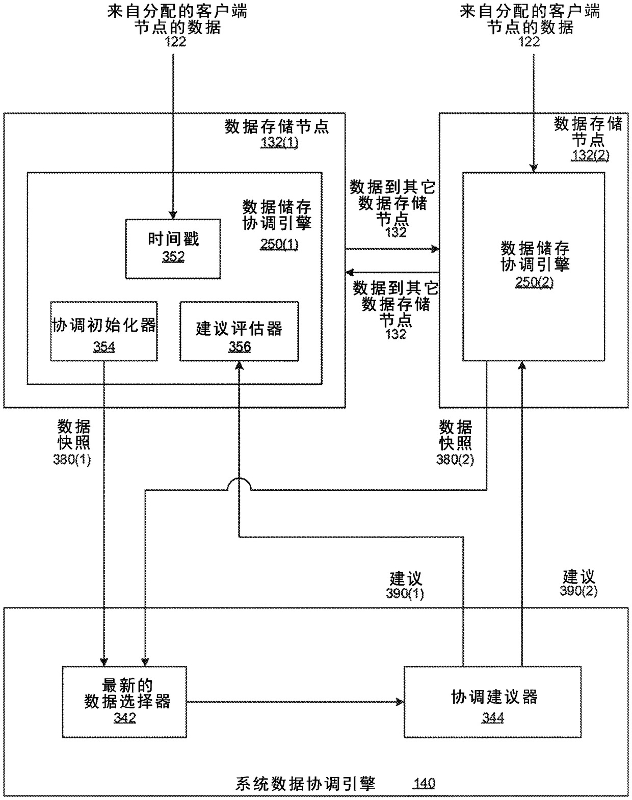 Techniques for performing data reconciliation in distributed data store systems